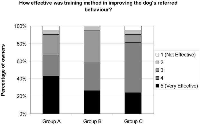 Dog shock collar study - PLoS ONE