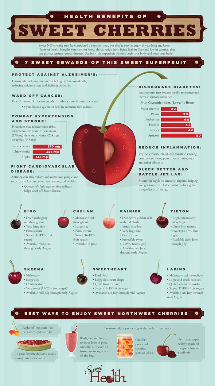 Benefits of cherries for dogs infographic