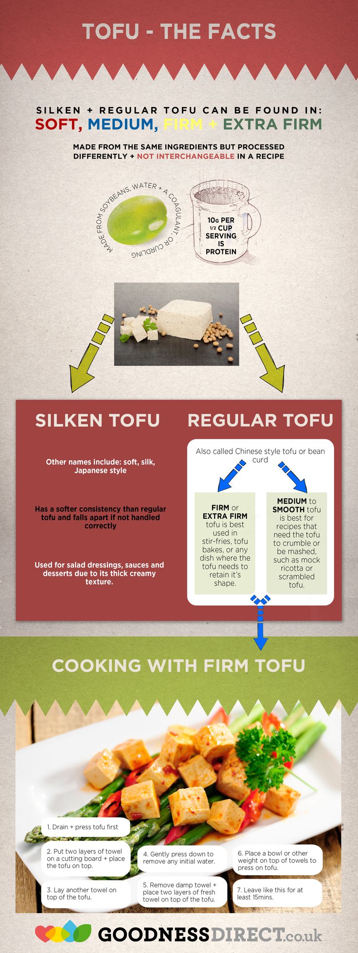 Health benefits of tofu for dogs infographic