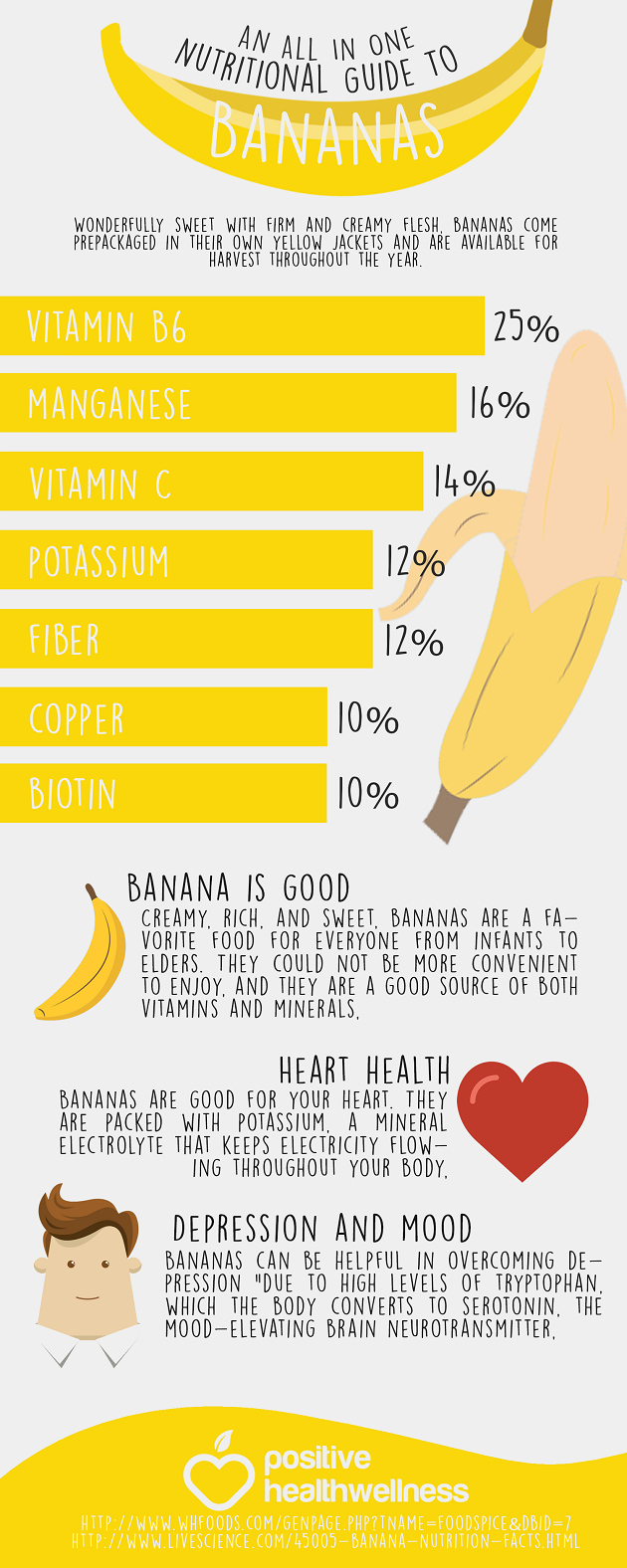 Banana for dogs benefits