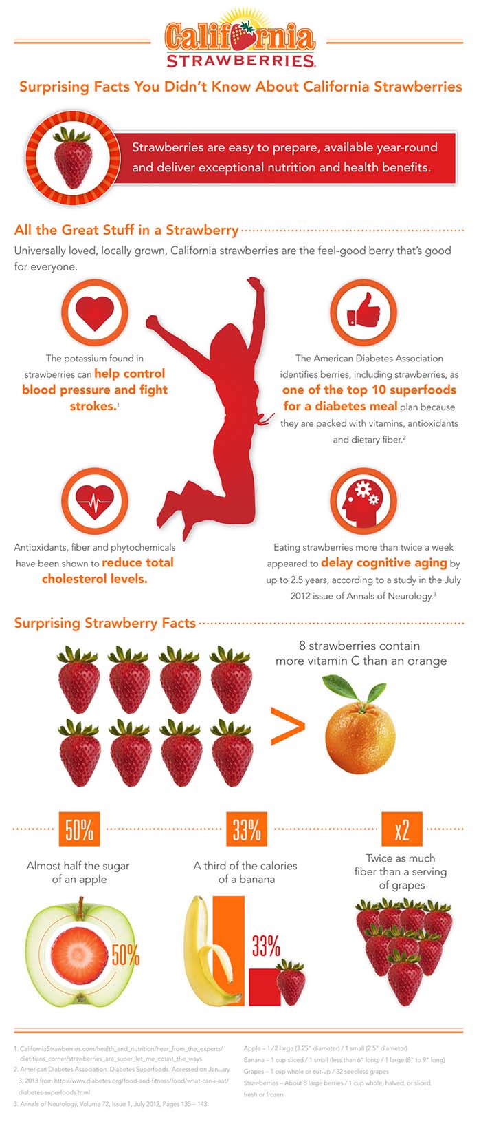 Health benefits of strawberries infographic