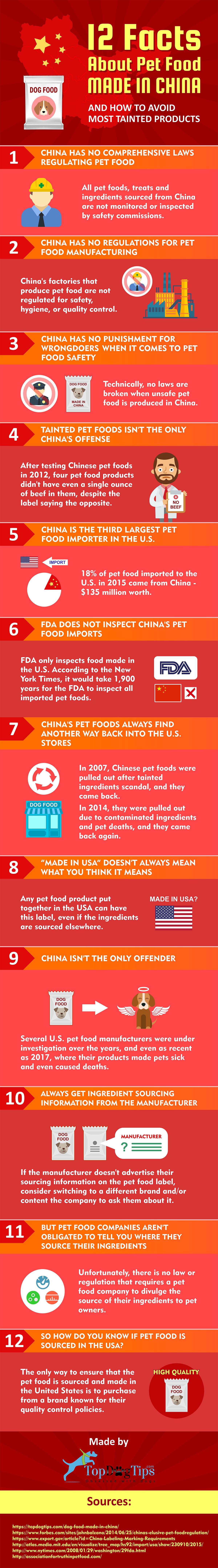 China Pet Food