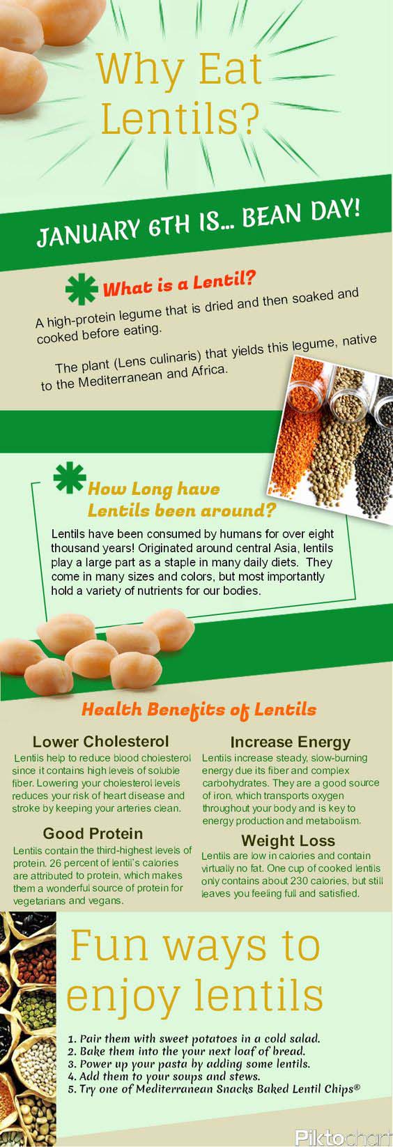 Benefits of lentils for dogs