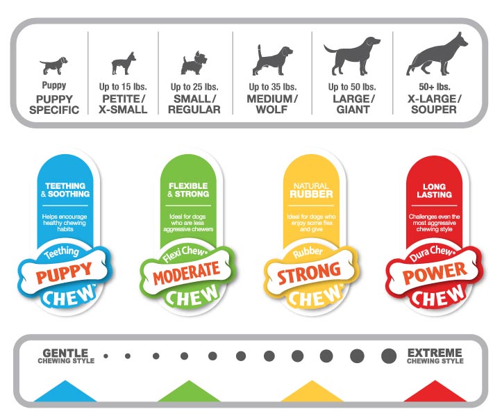 How to Choose Nylabones Chews