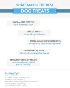 What Makes the Best Dog Treats