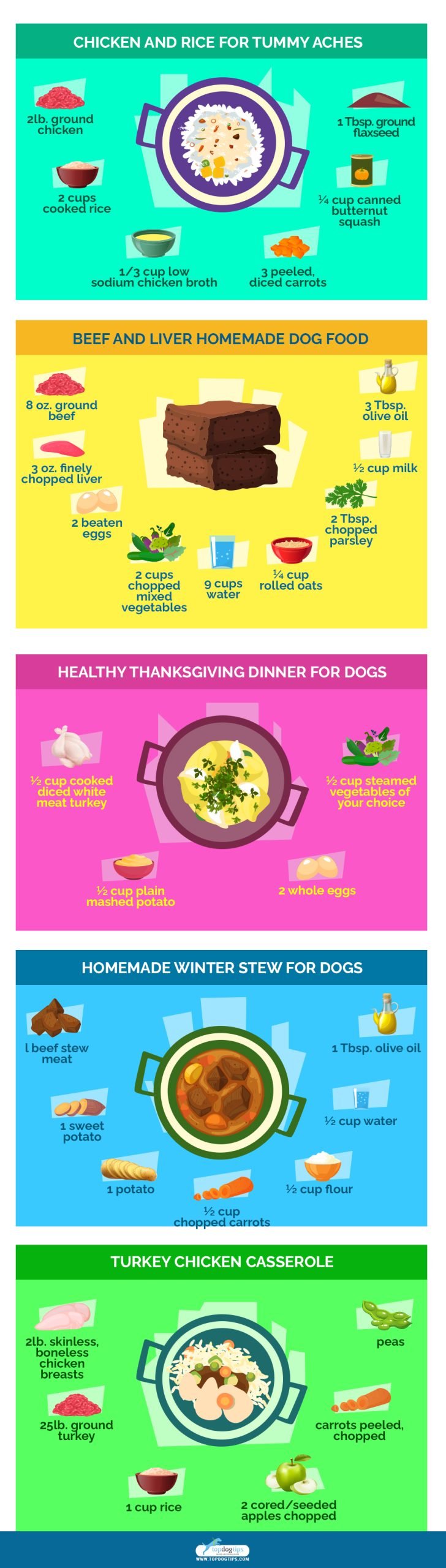 Healthy Homemade Dog Food Recipes 