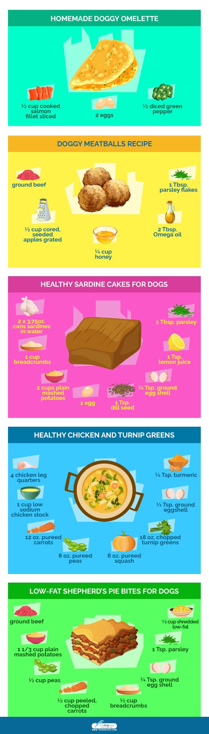 Healthy Homemade Dog Food Recipes