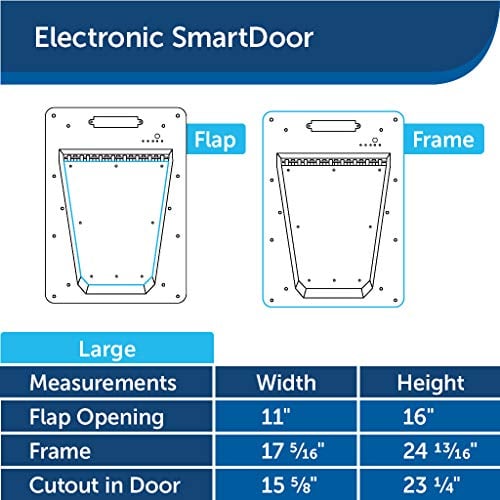 PetSafe Electronic Dog Door