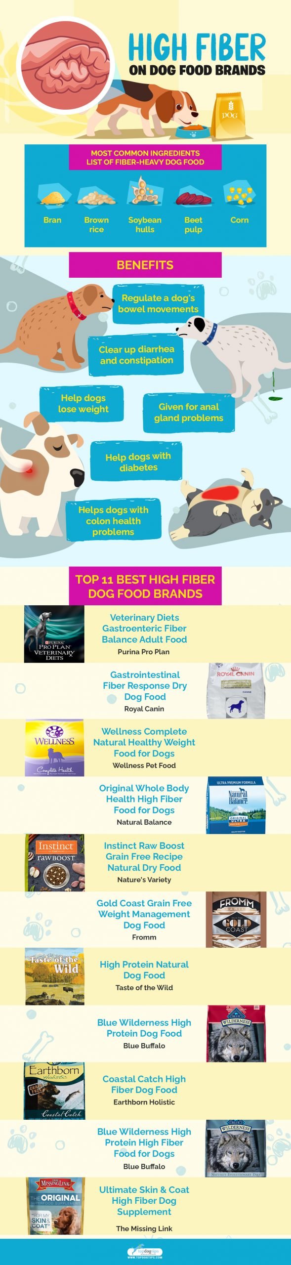 High Fiber Dog Food Brands 