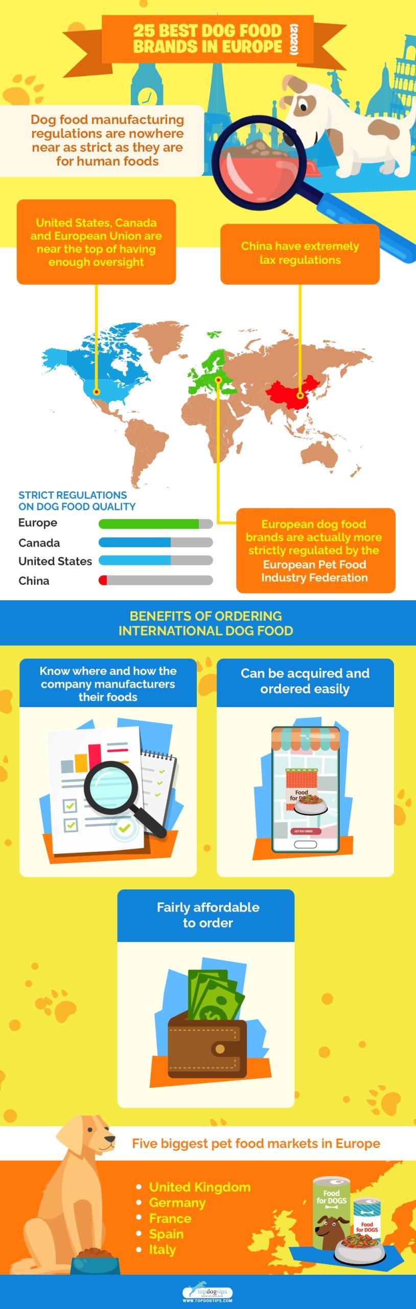 25 Best Dog Food Brands in Europe Infographics