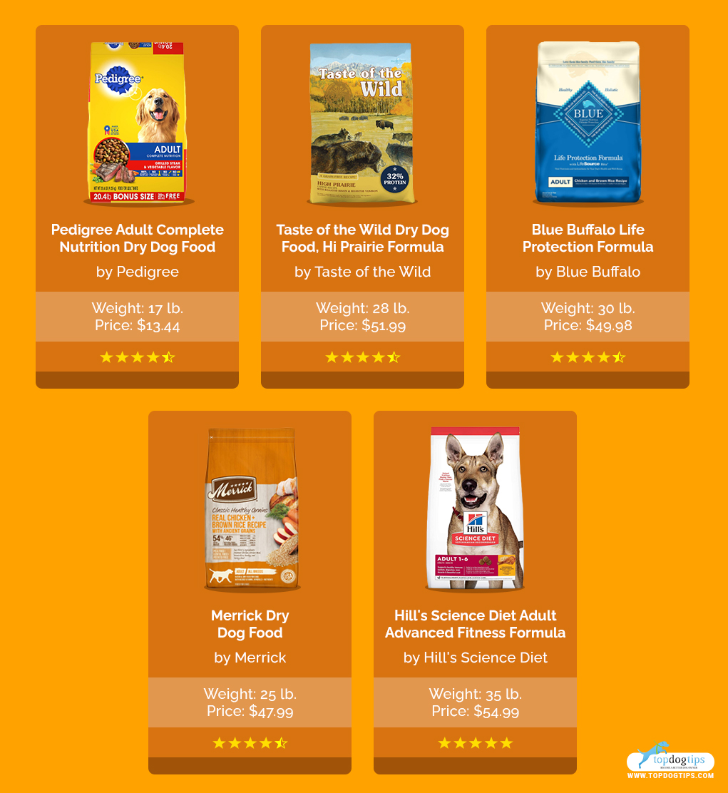  Best Cheap Dog Food 