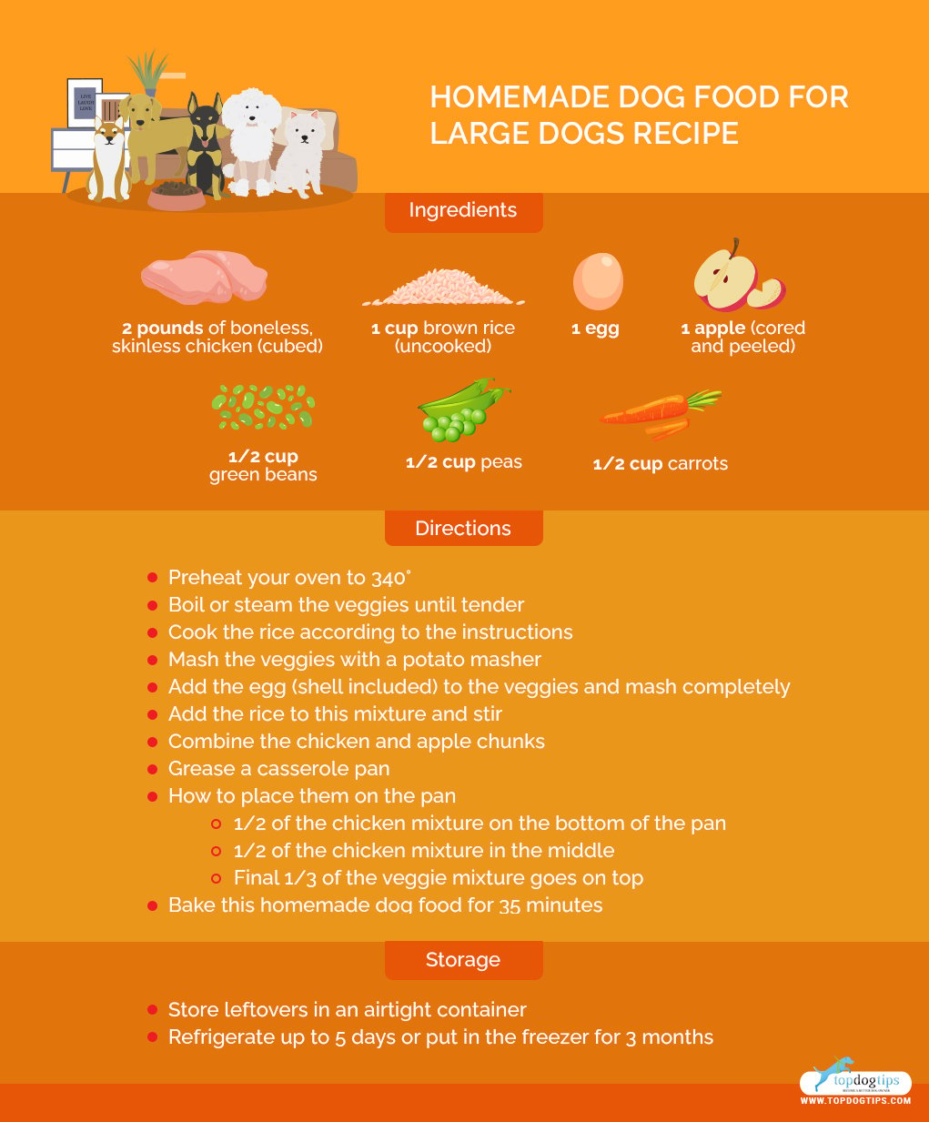 Homemade Dog Food for Large Dogs 