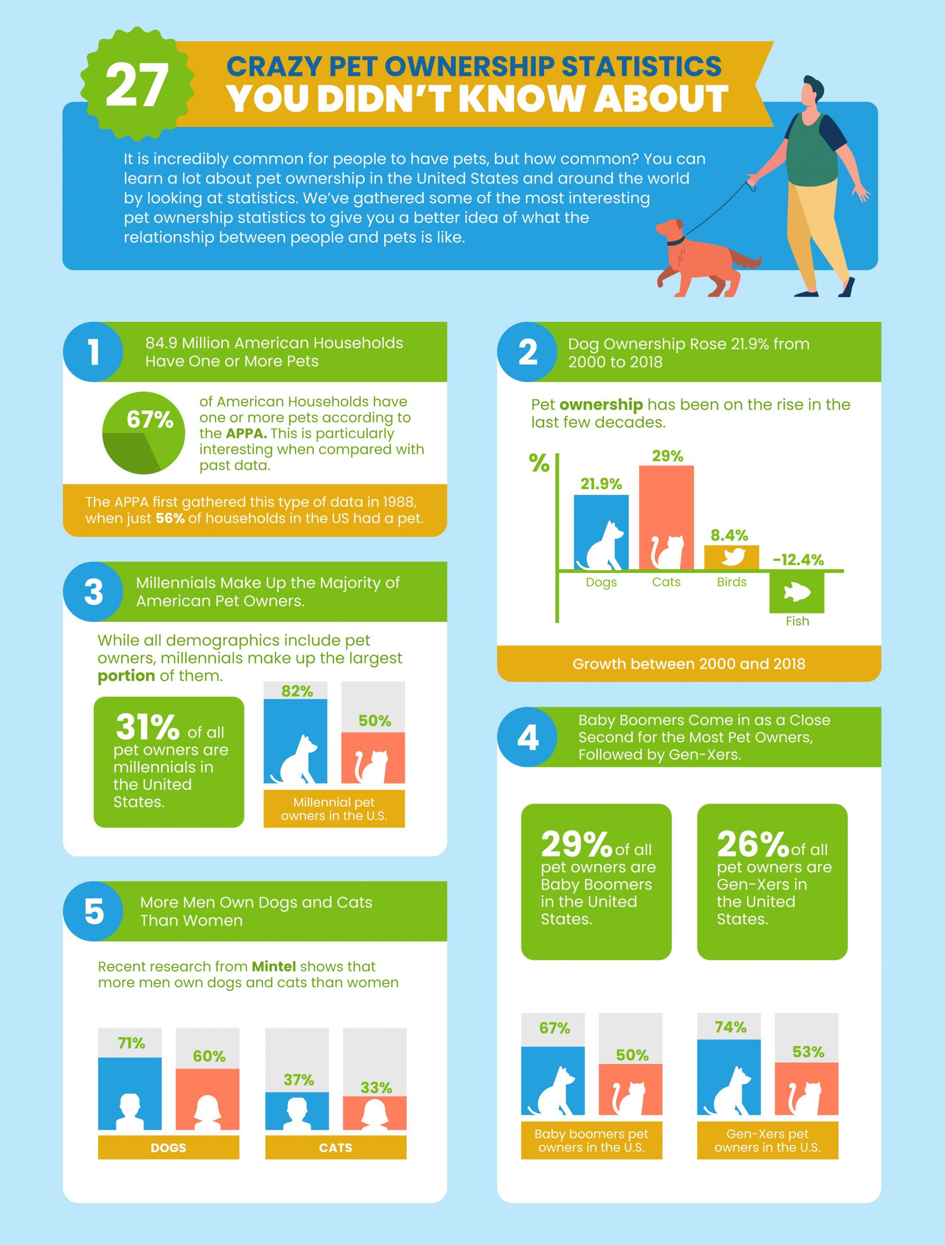 1_Statistics _TopDogTips