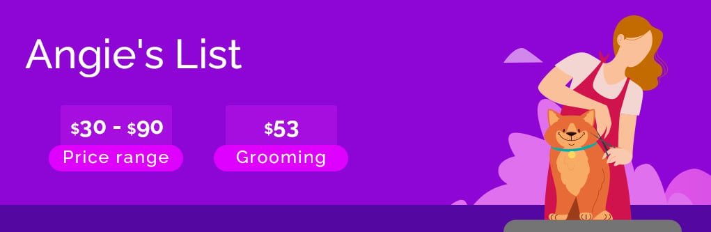 Cost to Groom a Dog 