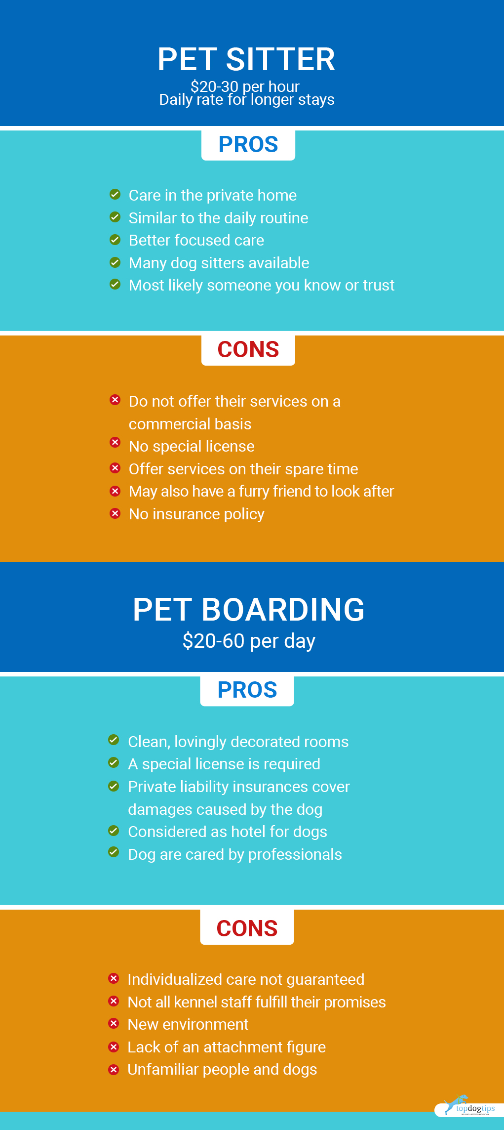 Pet Sitter or Boarding (Choose What's Best For You 3