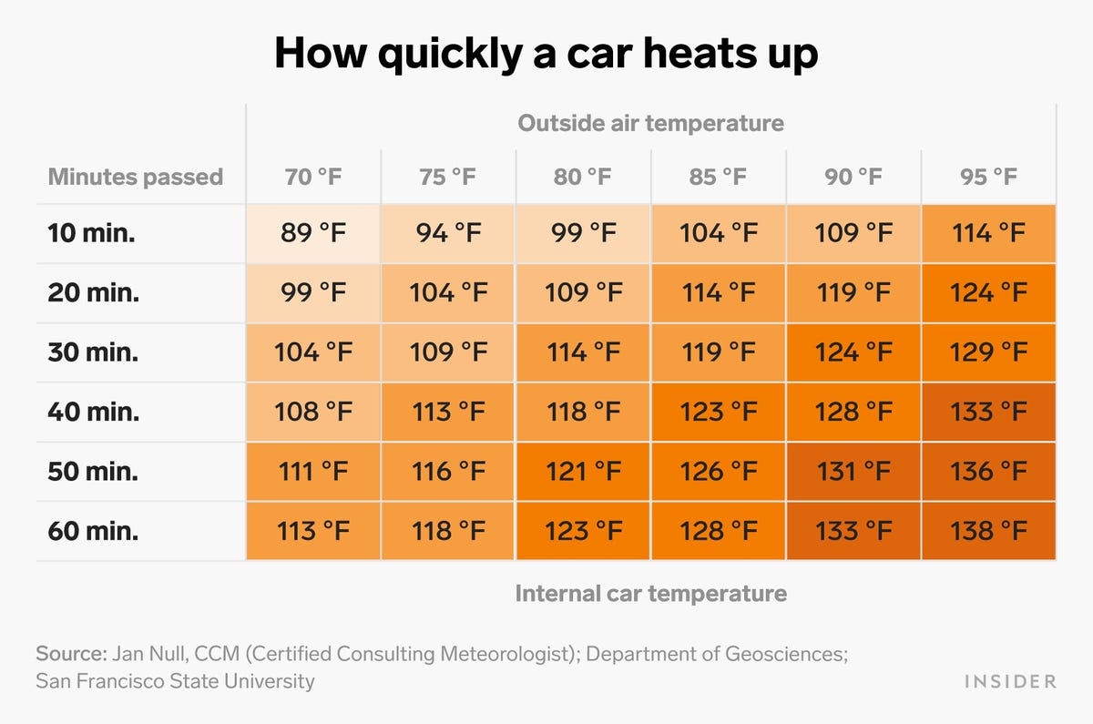 Car Temperature