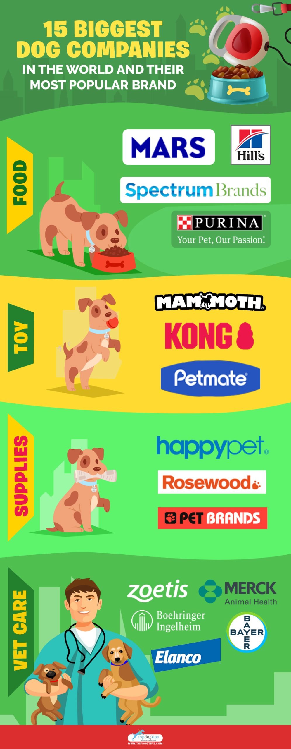  Biggest Dog Companies 