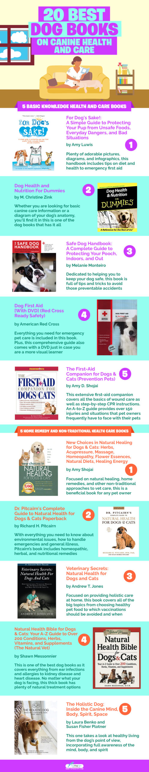 20 Best Dog Books on Canine Health and Care infographics