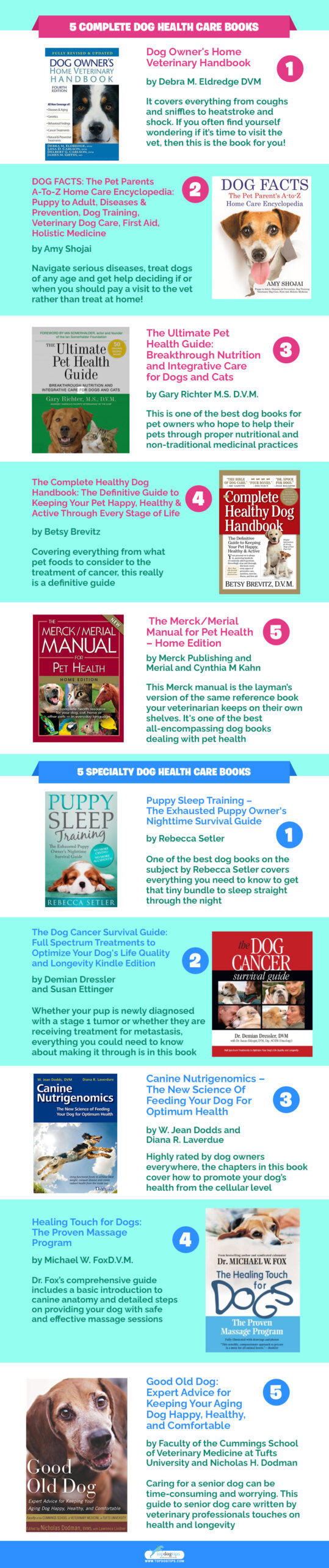 20 Best Dog Books on Canine Health and Care infographics