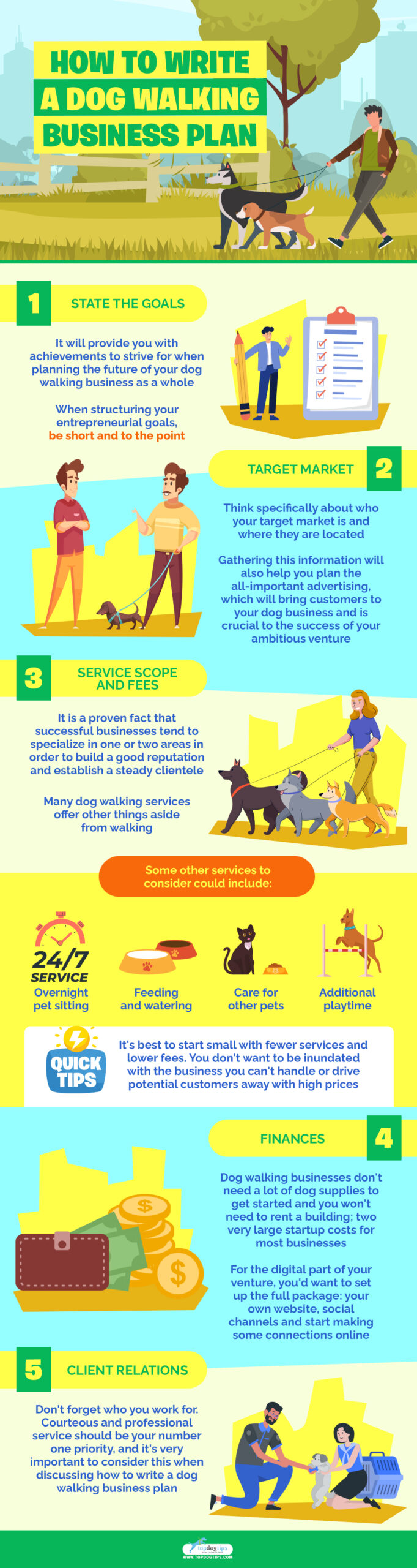 How to Write a Dog Walking Business Plan infographics