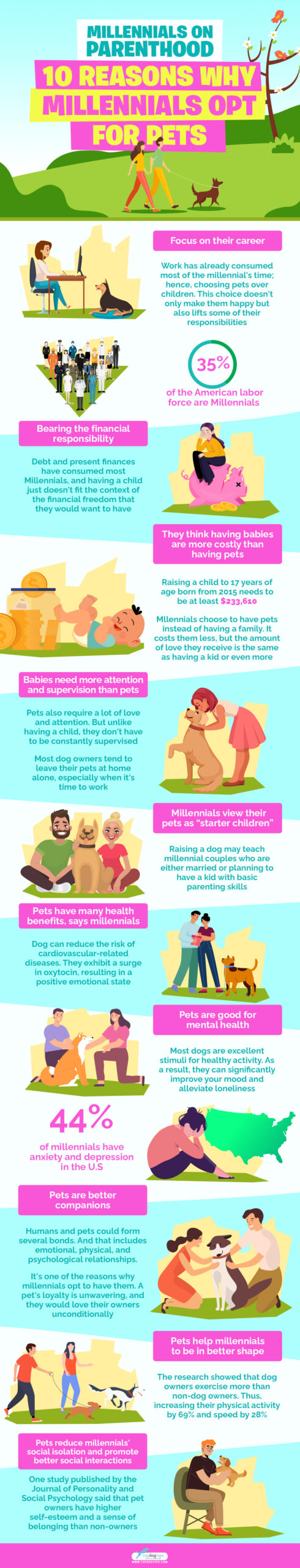 Millennials on Parenthood infographics