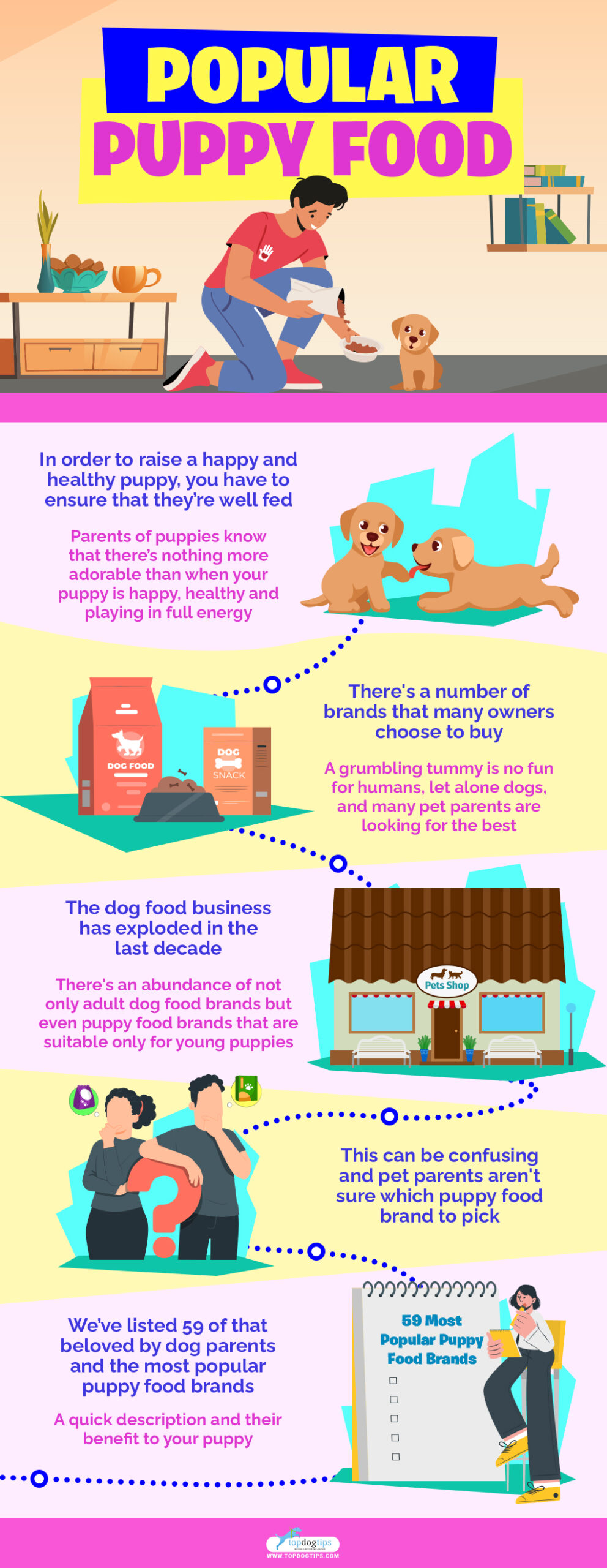 Popular Puppy Food infographics