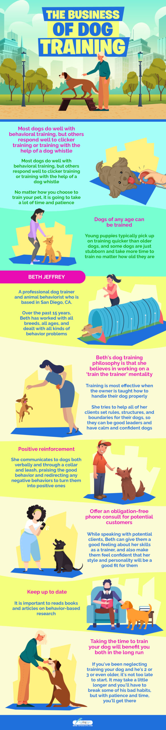 The Business of Dog Training infographics