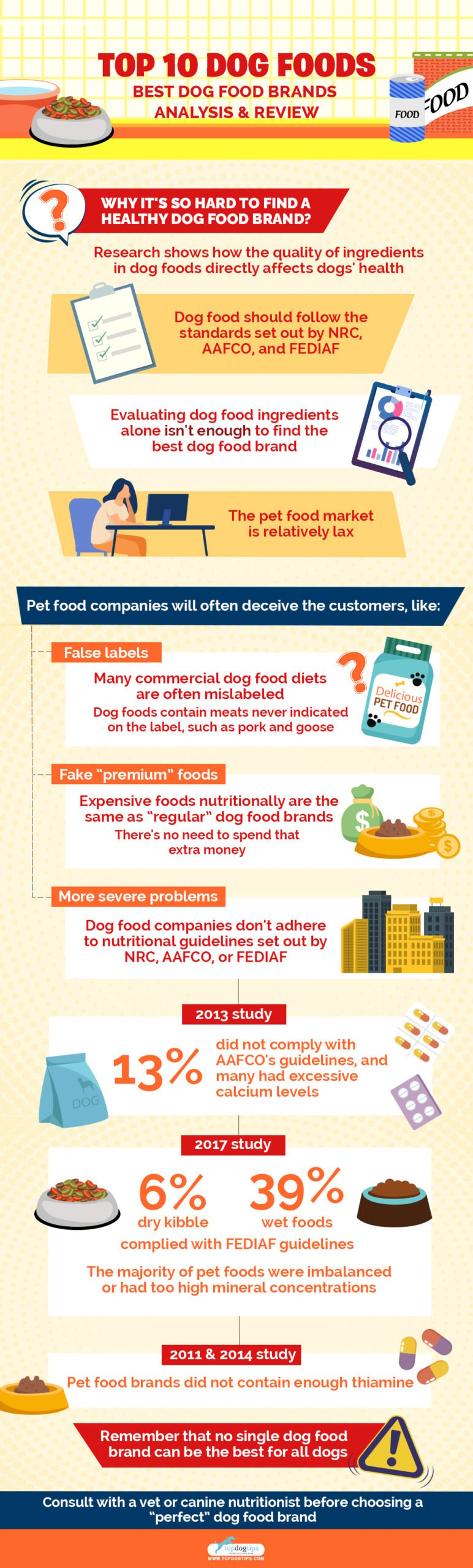 Top 10 Dog Foods Best Dog Food Brands Analysis and Review 