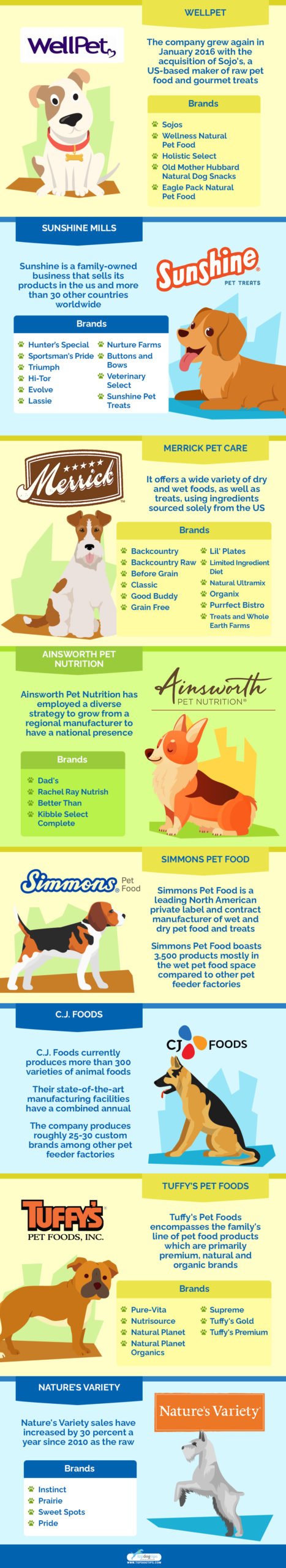 Largest Pet Food Manufacturers in the US 