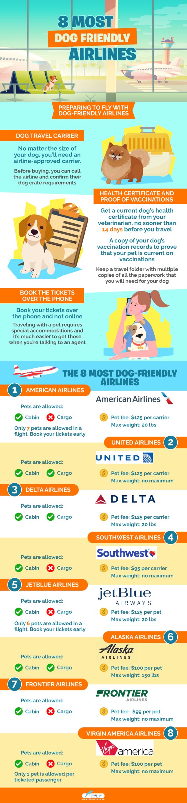 Dog Friendly Airlines