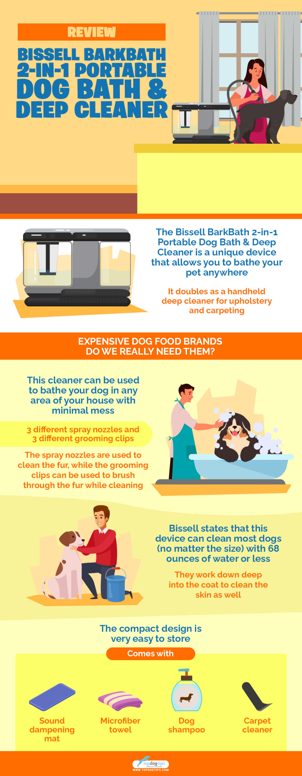 Bissell BarkBath 2-in-1 Portable Dog Bath & Deep Cleaner infographics