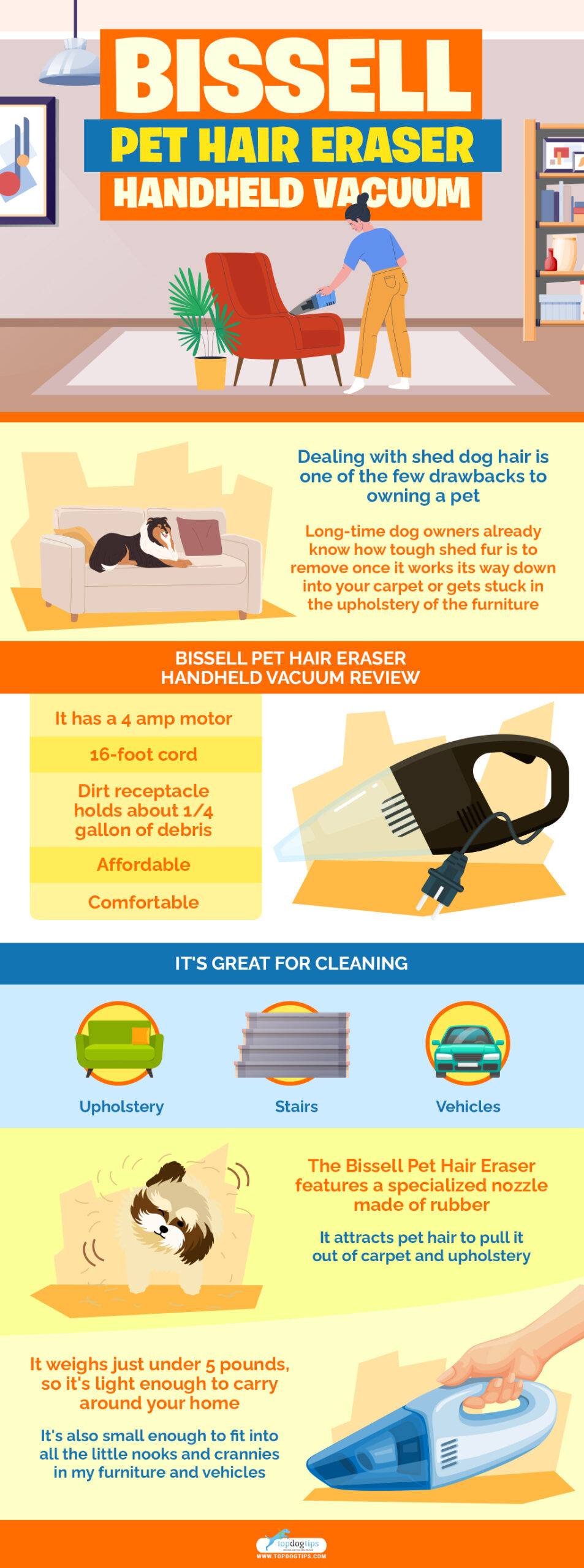 Bissell Pet Hair Eraser Handheld Vacuum infographics