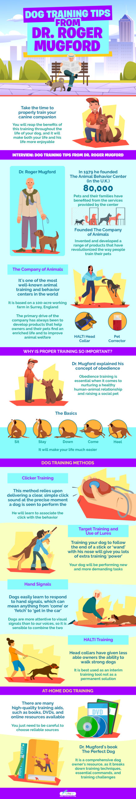 Dog Training Tips From Dr Roger Mugford infographics