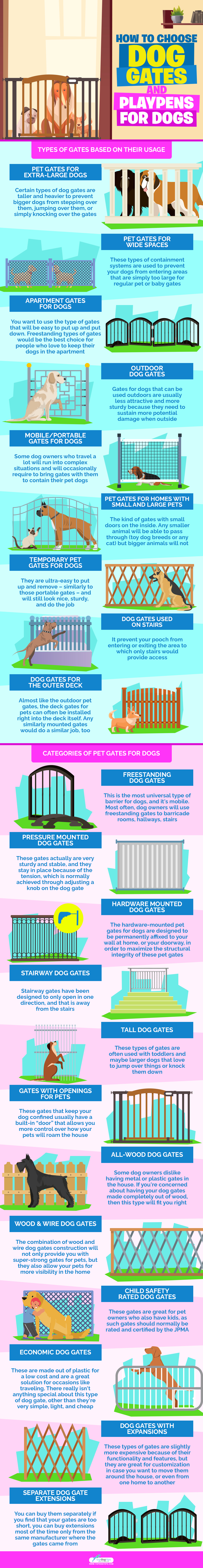 How to Choose Dog Gates and Playpens for Dogs infographics