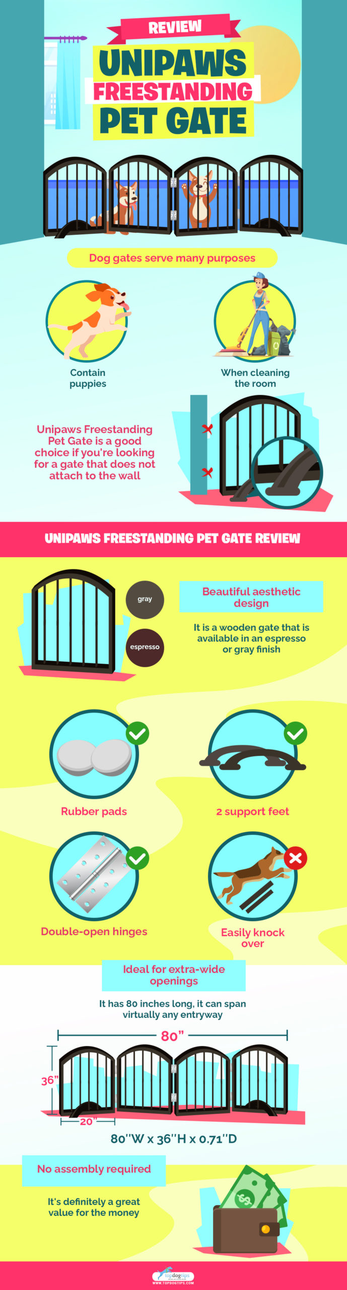 Review Unipaws Freestanding Pet Gate infographics