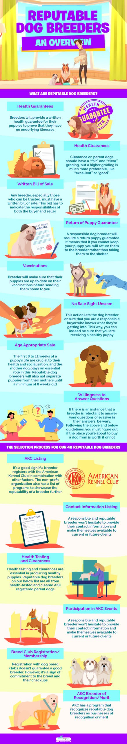 Top 40 Reputable Dog Breeders of 2021 infographics