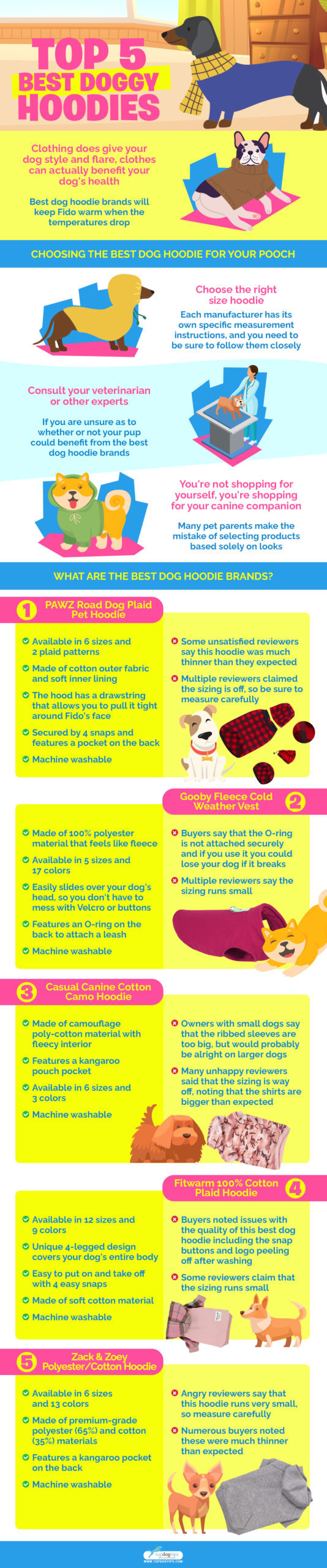 Top 5 Best Doggy Hoodies infographics