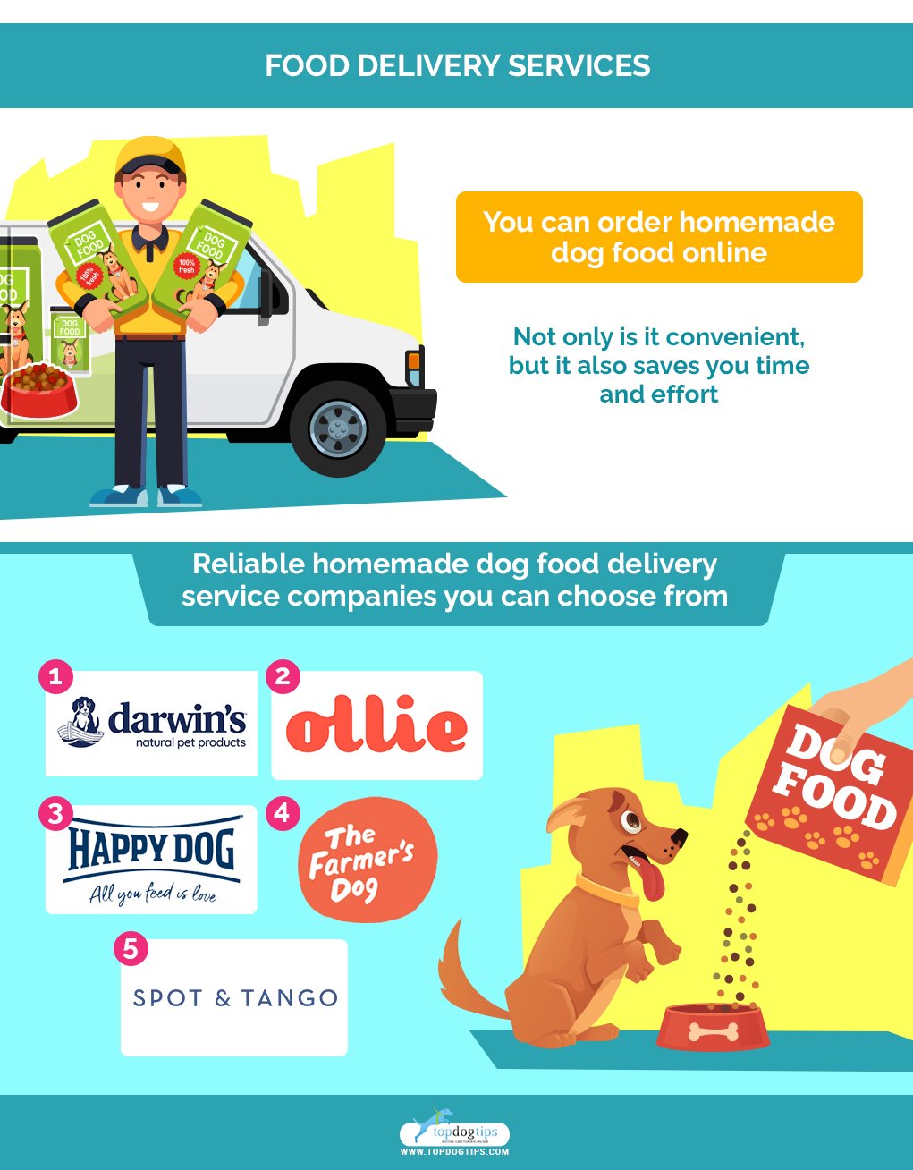 5 Food Delivery Services