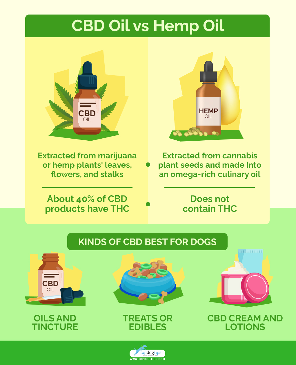 CBD v Hemp Oil for dogs