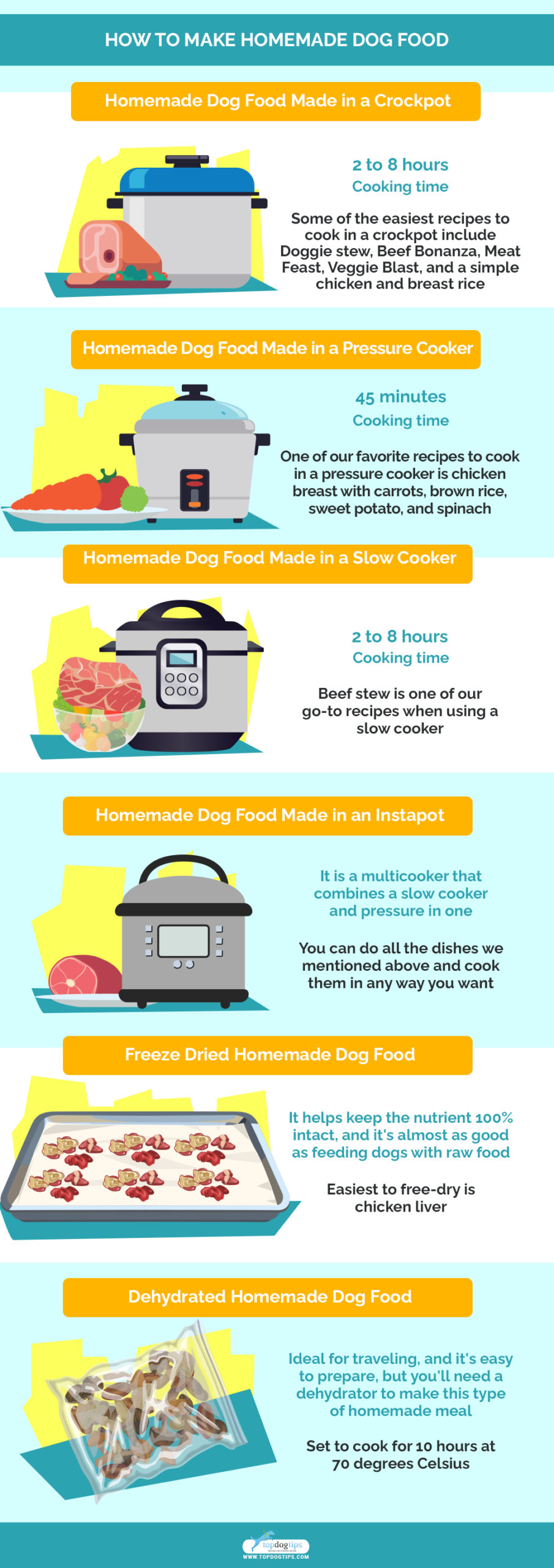 How To Make Homemade Dog Food