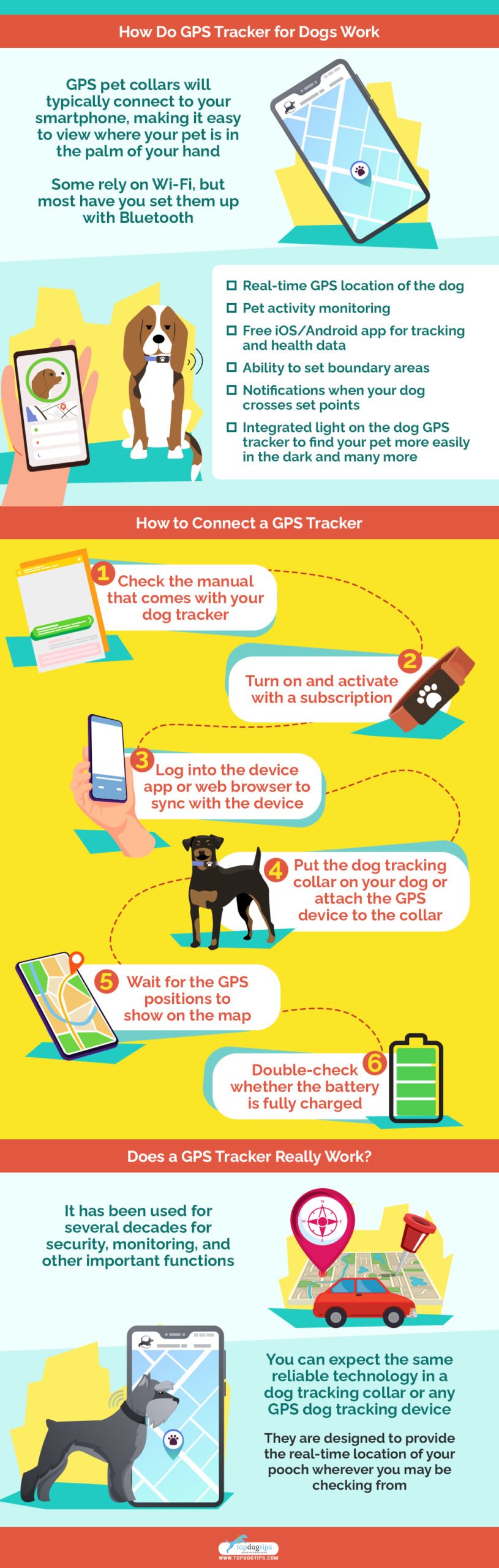 GPS Tracker for Dogs 