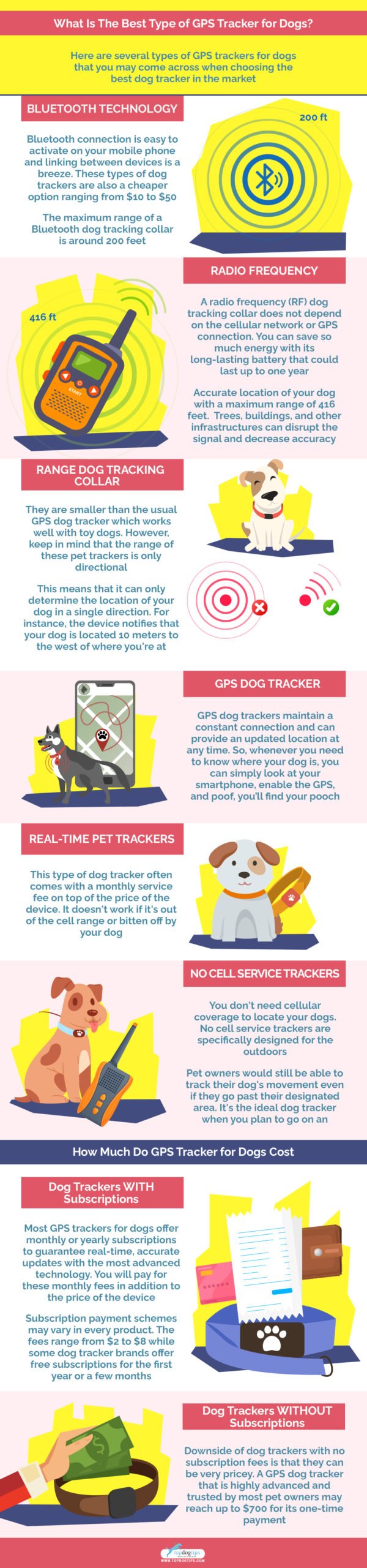 Best Type of GPS Tracker for Dogs