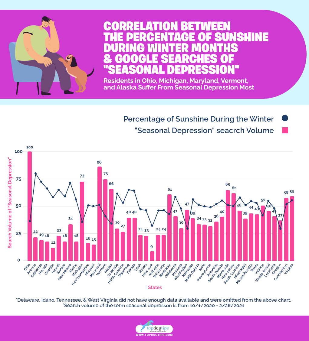 Seasonal Depression in Pets 