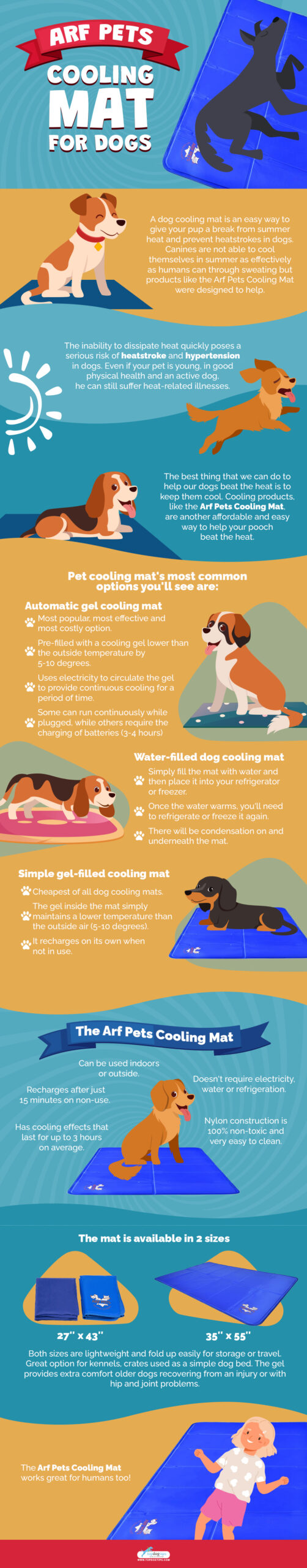 Arf Pets Cooling Mat for Dogs - Review Infographic