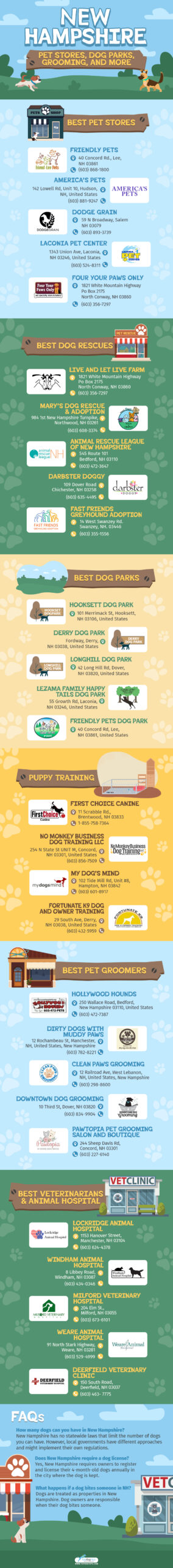 New Hampshire Pet Stores, Dog Parks,  Grooming, and More Infographics